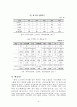 ‘스크린 쿼터‘의 계속 유지와 폐지에 대한 자신의 견해를 분명 하게 논하시오 15페이지