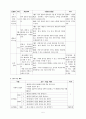 [국어연구및지도법] 고등 국어 교재 재구성 방향 및 교수․학습 과정안 5페이지