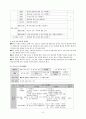 [국어연구및지도법] 고등 국어 교재 재구성 방향 및 교수․학습 과정안 6페이지