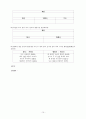 [국어연구및지도법] 고등 국어 교재 재구성 방향 및 교수․학습 과정안 10페이지