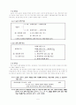 팀 티칭(Team Teaching),정의,도입배경,설계모형,적용,장단점 정리(A+레포트) 6페이지