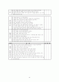 다중 지능 이론 (정의, 수업 모형 및 수업전개와 예, 교육적 활용원리,8가지 특징)(A+레포트)★★★★★ 8페이지