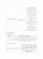청소년 금연 프로그램 기획안 (금연 사회, 금연 가족, 금연하는 나) (A+레포트) 5페이지