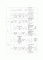 청소년 금연 프로그램 기획안 (금연 사회, 금연 가족, 금연하는 나) (A+레포트) 7페이지