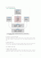 노인학대 발생유형과 학대유형별 예방과 대처방안(A+레포트)★★★★★ 5페이지