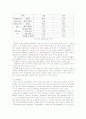 장애인가족의 문제점 분석 ,해결방안,사례연구(A+레포트) 4페이지