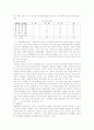 장애인가족의 문제점 분석 ,해결방안,사례연구(A+레포트) 22페이지