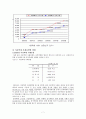 아동학대 문제의 심각성과 국내-외사회복지적 해결방안 사례 및 대책 제시(A+레포트) 7페이지