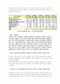 2006년도 자동차매매시장 동향 2페이지