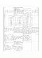 [대기오염개론] 대기오염의 영향 7페이지