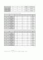 [물리실험] [일반물리실험]포사체 운동 2페이지