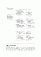 pleural effusion 5페이지