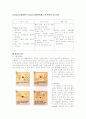 Colostomy(결장루)/ Ileostomy(회장루)를 가진 환자의 지지간호 1페이지