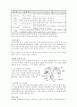 인공수정 (insemination) 3페이지