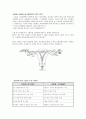 인공수정 (insemination) 6페이지