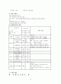 Cerebral Infarction 간호과정(뇌경색) 10페이지
