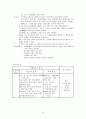 Cerebral Infarction 간호과정(뇌경색) 16페이지