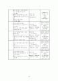 Cerebral Infarction 간호과정(뇌경색) 18페이지