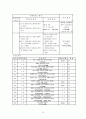 Cerebral Infarction 간호과정(뇌경색) 19페이지