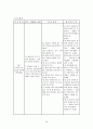 Cerebral Infarction 간호과정(뇌경색) 20페이지