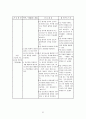 Cerebral Infarction 간호과정(뇌경색) 21페이지