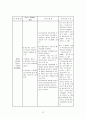 Cerebral Infarction 간호과정(뇌경색) 22페이지
