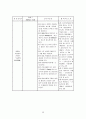 Cerebral Infarction 간호과정(뇌경색) 23페이지
