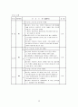 Cerebral Infarction 간호과정(뇌경색) 25페이지
