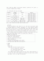 성인병 연구 14페이지
