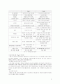 소아당뇨에 대한 이해 및 사회사업적 개입방안 연구 2페이지