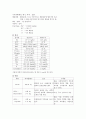 정신분열증 케이스 [의약학]  3페이지