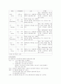 정신분열증 케이스 [의약학]  4페이지