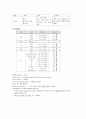 뇌졸중 간호 케이스 7페이지