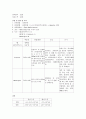 NSVD 자연분만 케이스 5페이지