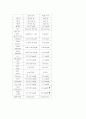 NSVD 자연분만 케이스 6페이지