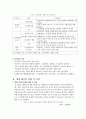 SI(Service Integration 시스템통합)산업 2페이지