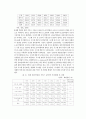SI(Service Integration 시스템통합)산업 3페이지
