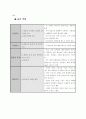 [환경공학] 인체와 물 3페이지