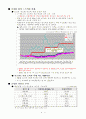 밀가루값 담합의 경제학적 분석 7페이지