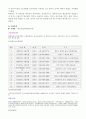 피아노조율사에 대해(직업조사) 4페이지