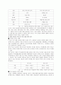 한미 자유무역협정 FTA 개념 정의와 문제점 및 대안 제시(A+레포트) 7페이지