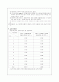 포토게이트 타이머를 이용한 중력가속도 측정 5페이지