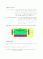 Laser의 정의 및 원리 5페이지
