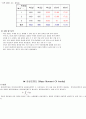 질점낙하실험레포트 5페이지