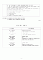 노래배우기-‘식물의 성장’ 수업계획안 3페이지