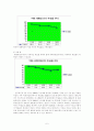 정치적무관심의 접근론 5페이지