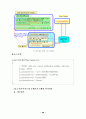 BREW를 이용한 데이터 전송시스템 기반의 홈네트워킹 34페이지