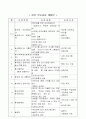 부모교육프로그램(내가 계획한-유아교육) 2페이지
