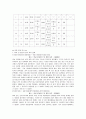 [자연과학] 달 관찰 보고서 5페이지