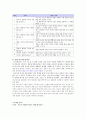 환경과 생물 2페이지